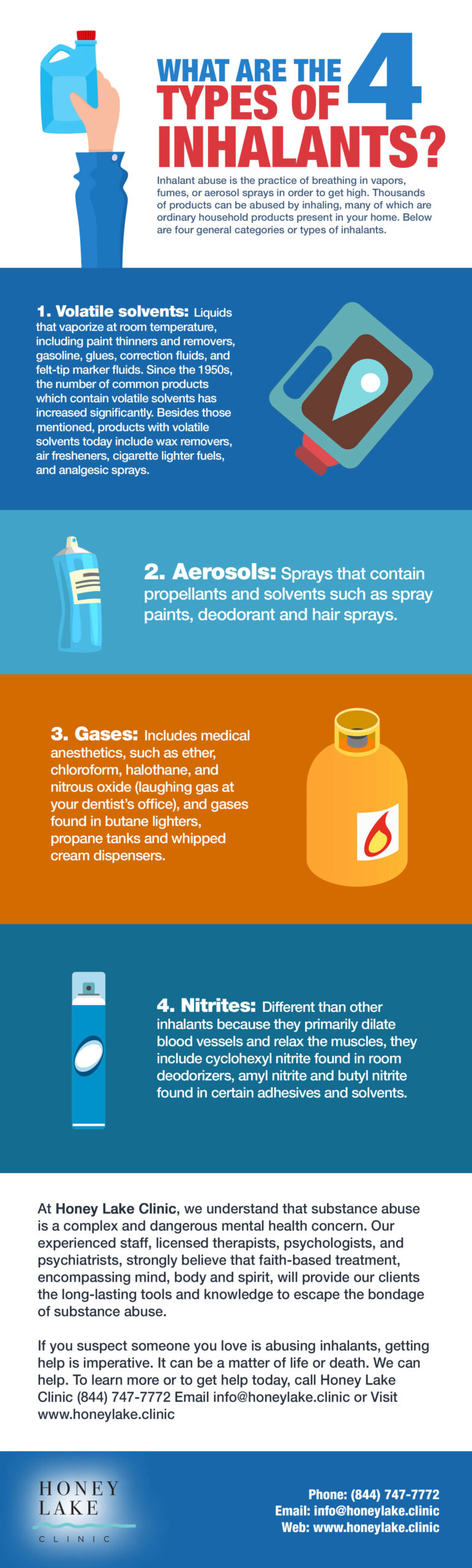 What are the 4 types of Inhalants?