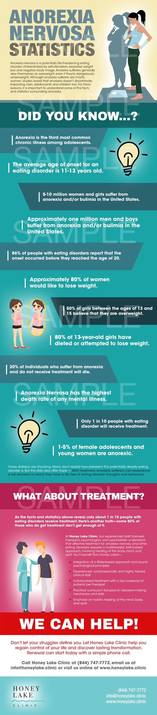 anorexia facts and statistics