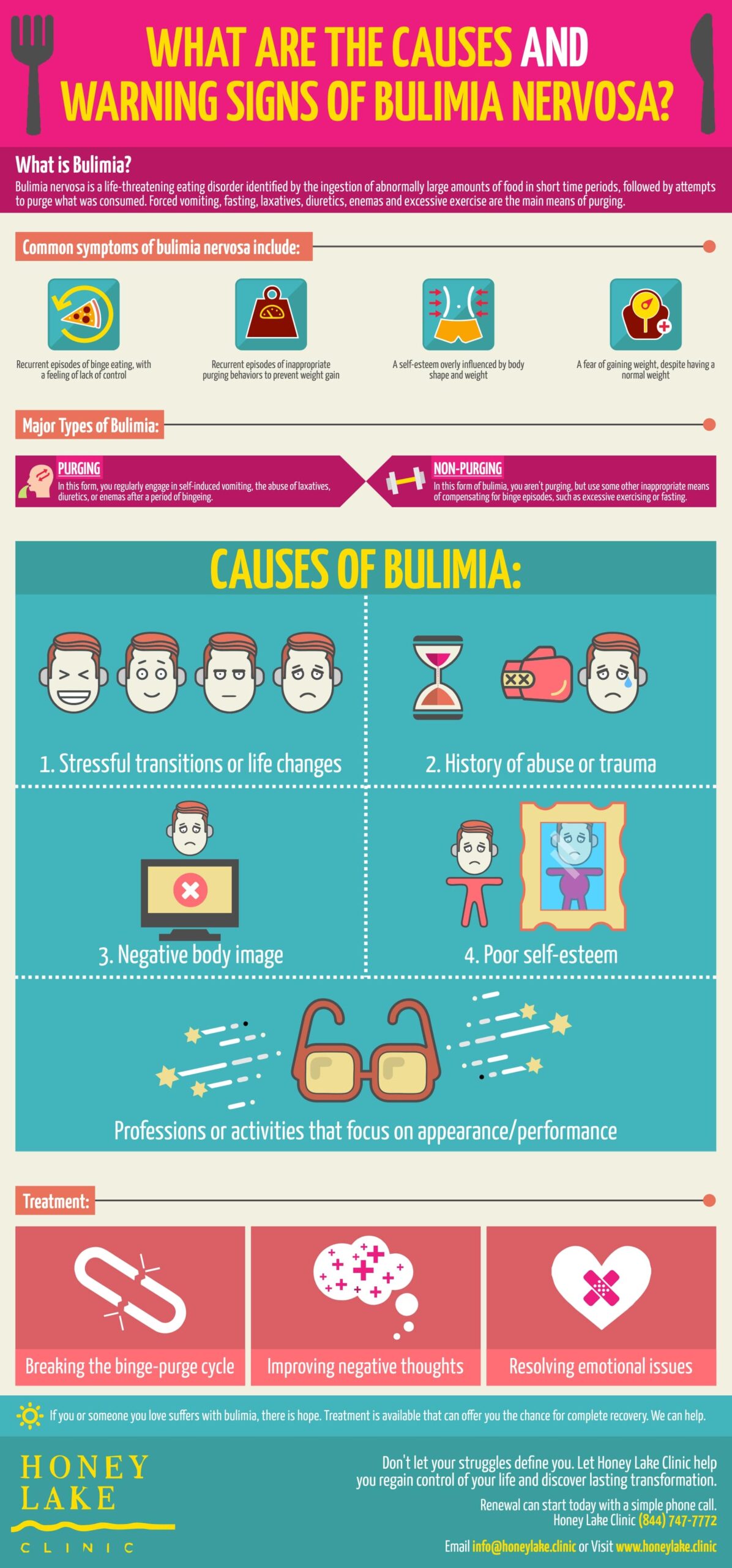 bulimia nervosa treatment