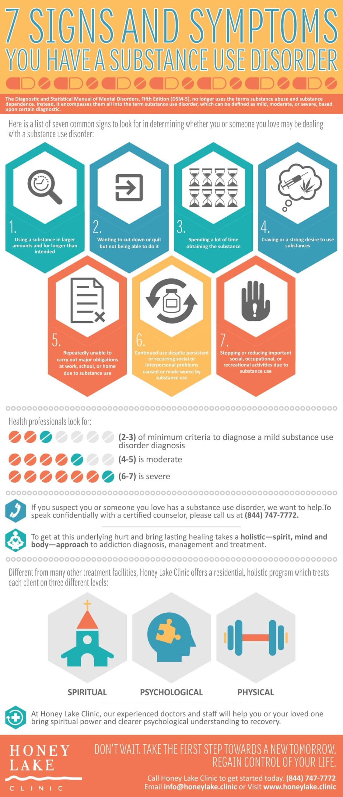 7 Signs and Symptoms You Have a Substance Use Disorder