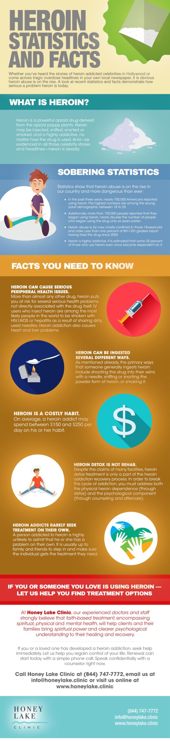 Heroin Statistics and Facts