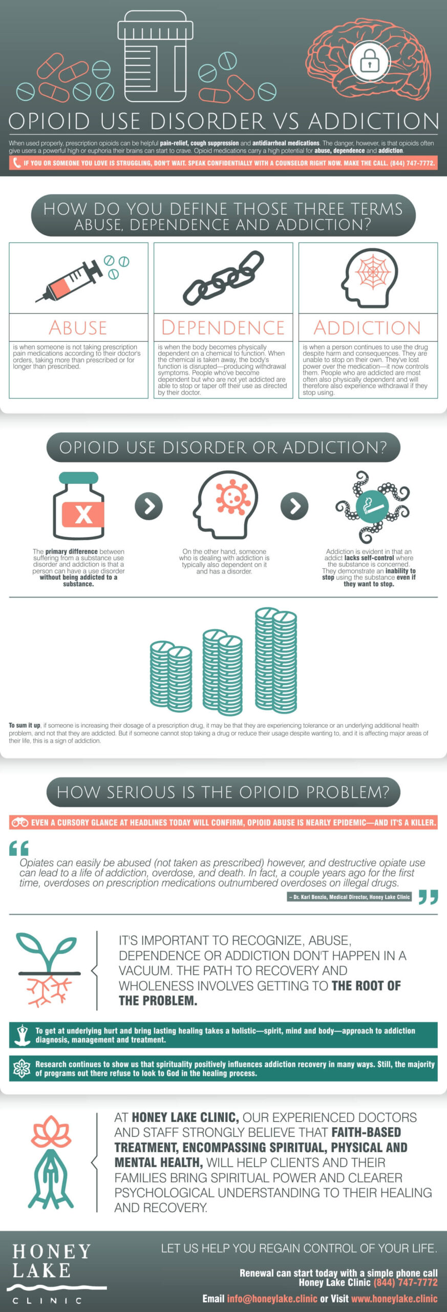 Opioid Use Disorder vs Addiction